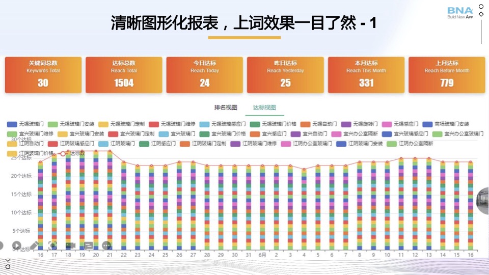 清晰图形化报表，上词效果一目了然